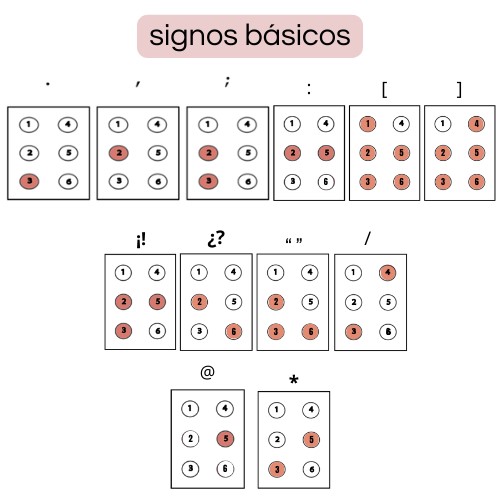 signos-de-puntuaci-n-en-braille-biblioteca-p-blica-del-estado-de-jalisco